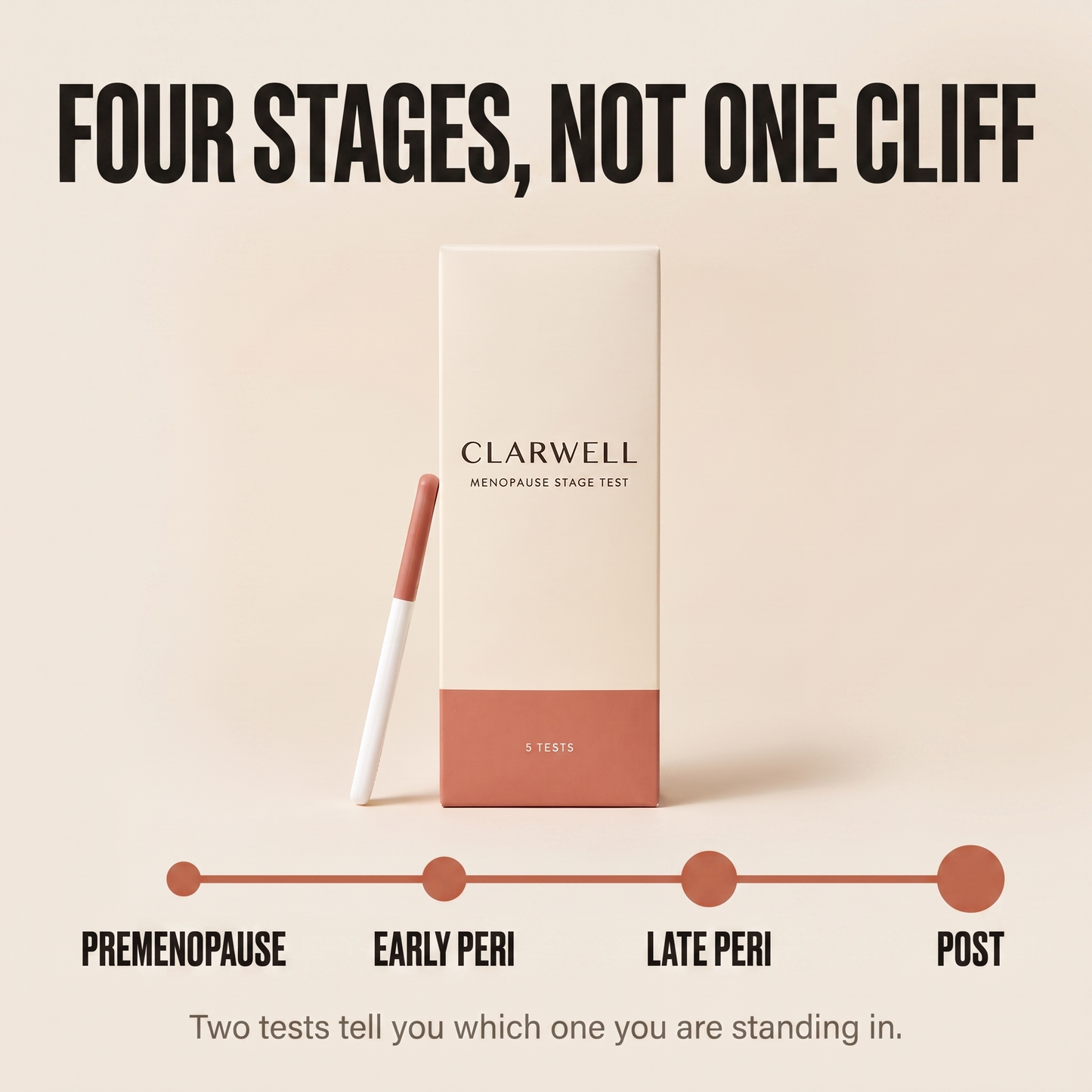 Clarwell® Menopause Stage Test