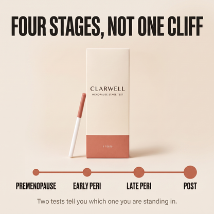 Clarwell® Menopause Stage Test