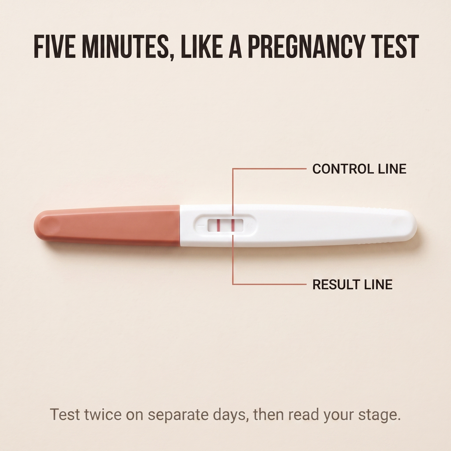 Clarwell® Menopause Stage Test